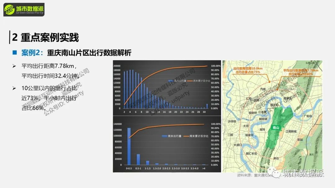 微观层面，如何利用大数据做服务能力评价及设施布局影响力评价？丨城市数据派