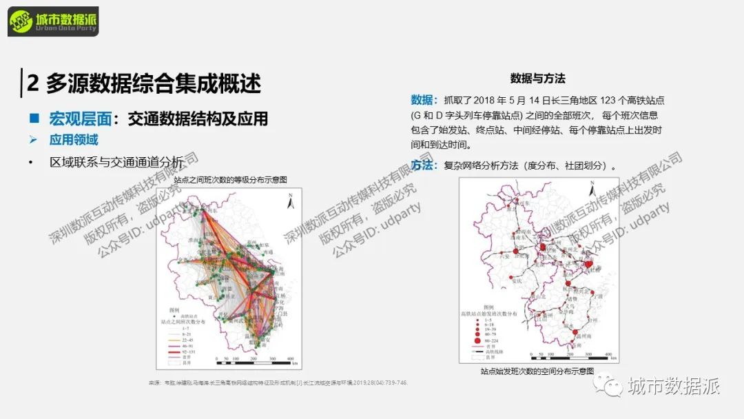 【多源数据集成】手机数据如何与交通数据、互联网数据、智慧数据结合？丨城市数据派