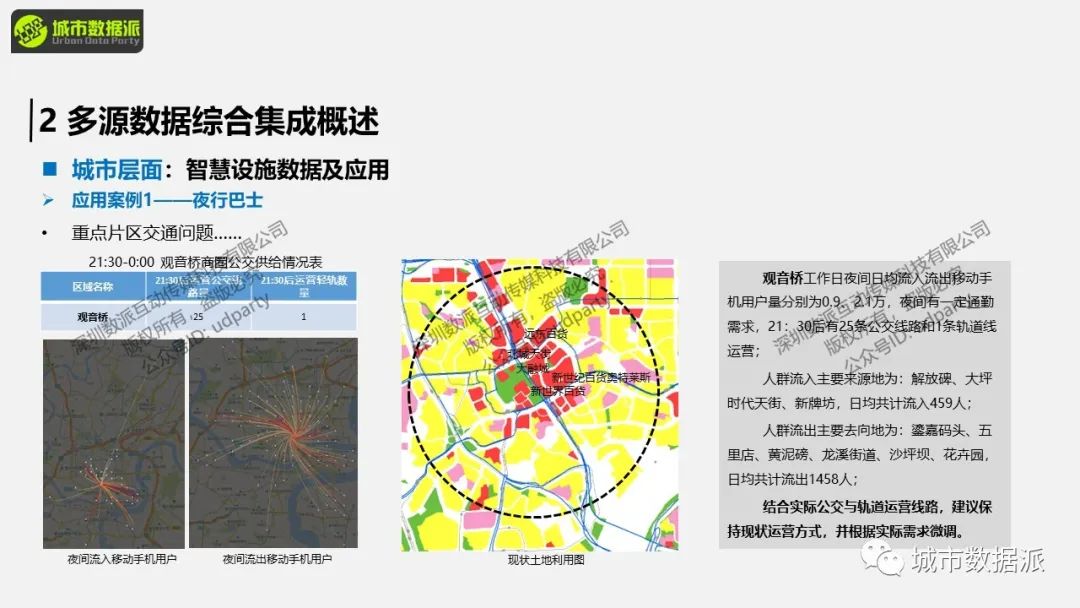 【多源数据集成】手机数据如何与交通数据、互联网数据、智慧数据结合？丨城市数据派