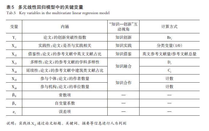 【文章精选】规划研究创新初探：内涵、测度、特征与影响机制——基于“科学学”及“互动性实践”创新的视角 | 2023年第3期