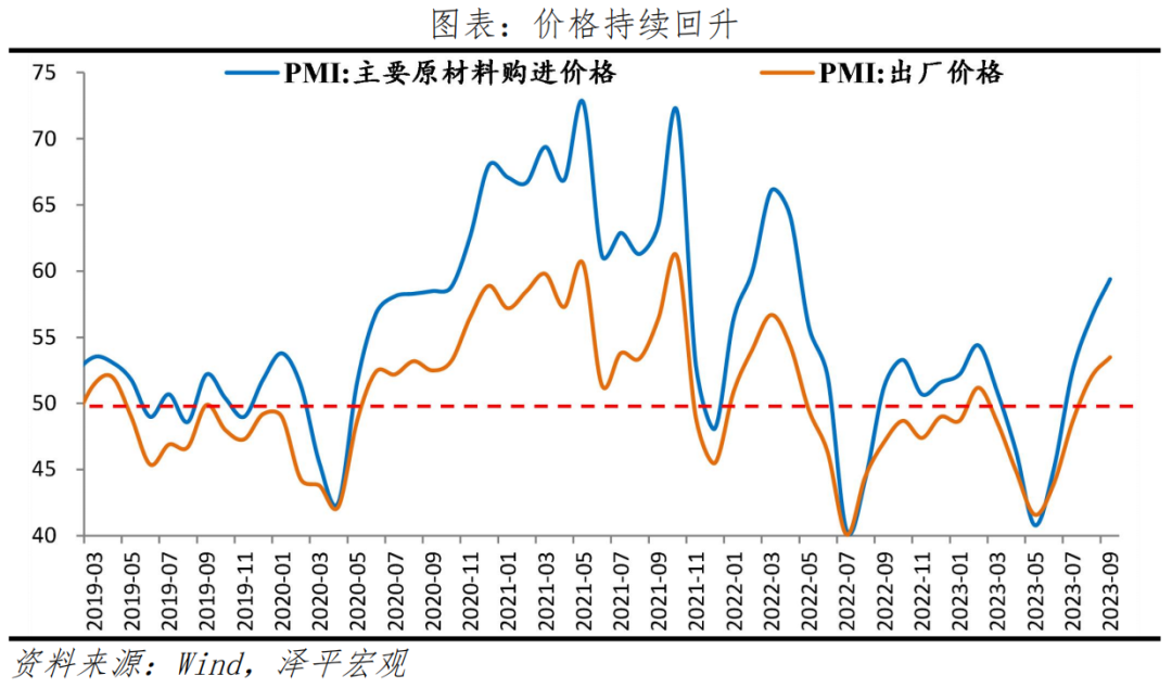 9月PMI筑底略升 9月PMI筑底略升