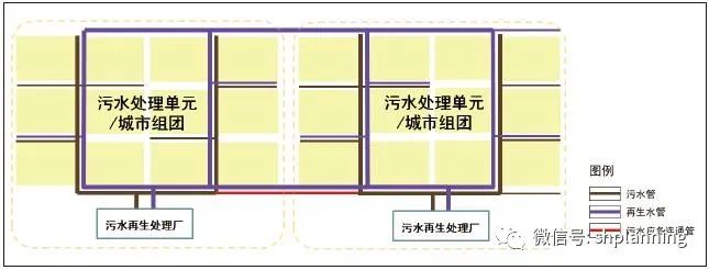 城市水务规划韧性提升策略：雄安新区实践与探索