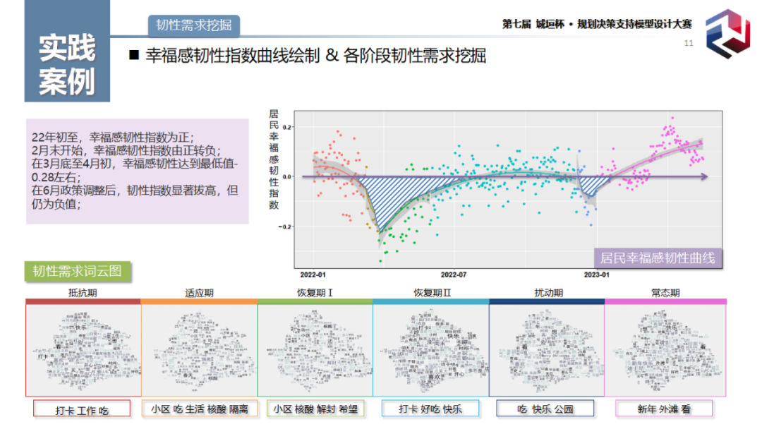 获奖作品分享:引入ChatGPT的社区环境分异下居民主观幸福感时空韧性测度 获奖作品分享:引入ChatGPT的社区环境分异下居民主观幸福感时空韧性测度