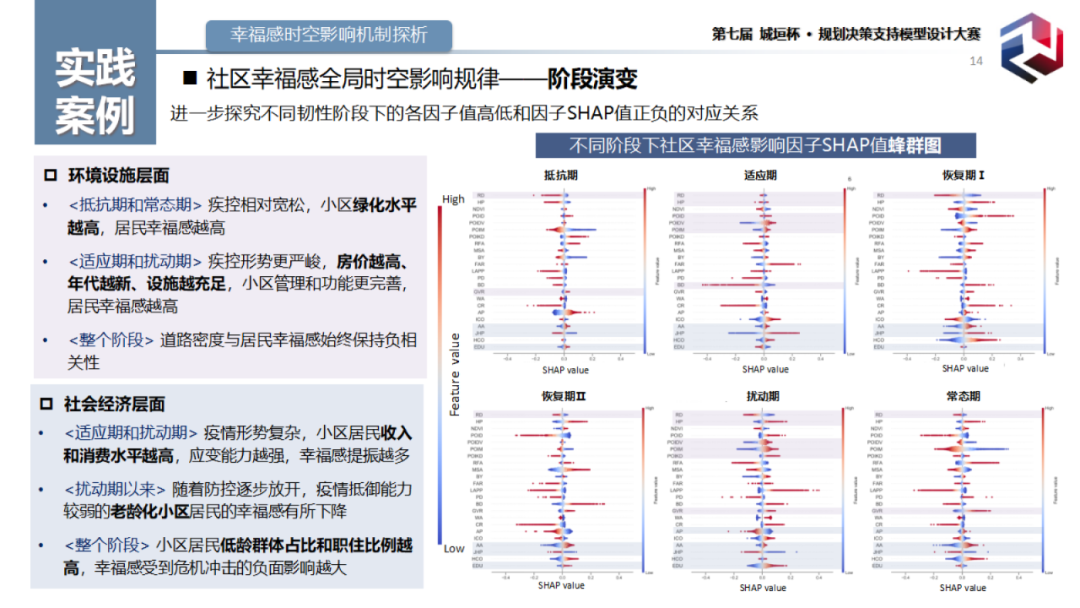 获奖作品分享:引入ChatGPT的社区环境分异下居民主观幸福感时空韧性测度 获奖作品分享:引入ChatGPT的社区环境分异下居民主观幸福感时空韧性测度