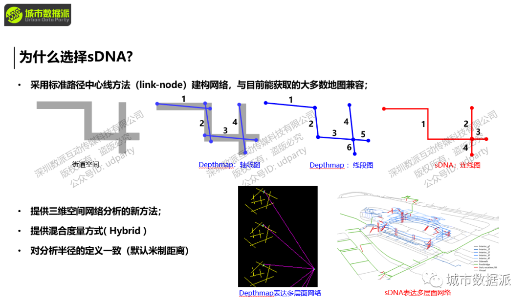 【sDNA与sDNA+】可达性、穿行度、角度距离、自定义复合距离全都可计算啦丨城市数据派