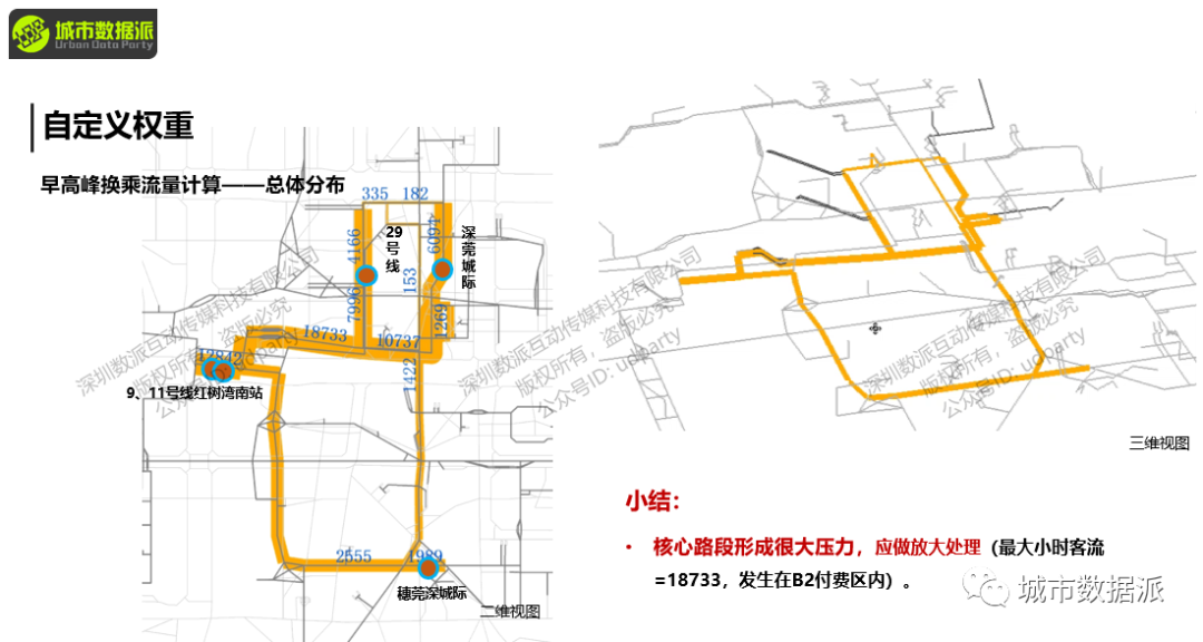 【sDNA与sDNA+】可达性、穿行度、角度距离、自定义复合距离全都可计算啦丨城市数据派