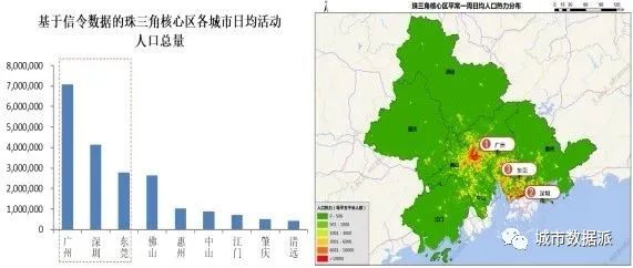 基于五度模型应用手机信令时空大数据洞察三大都市圈发展丨城市数据派