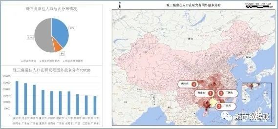 基于五度模型应用手机信令时空大数据洞察三大都市圈发展丨城市数据派 基于五度模型应用手机信令时空大数据洞察三大都市圈发展丨城市数据派