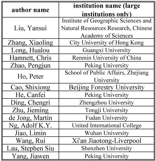 学术动态 | 规划领域多人入选!2023年度全球前2%顶尖科学家榜单发布 学术动态 | 规划领域多人入选!2023年度全球前2%顶尖科学家榜单发布