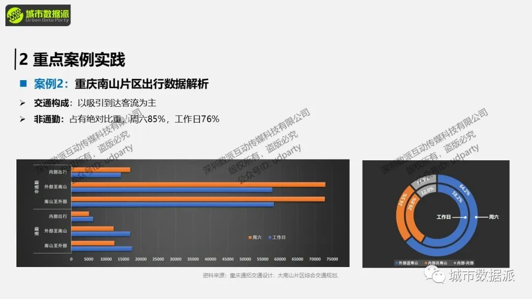 微观层面，如何利用大数据做服务能力评价及设施布局影响力评价？丨城市数据派