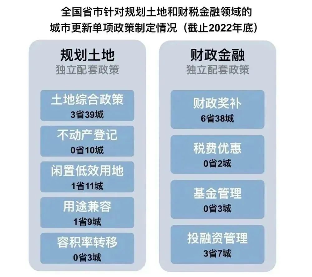 尹稚:广泛动员社会力量 深入推进城市更新行动 尹稚:广泛动员社会力量 深入推进城市更新行动