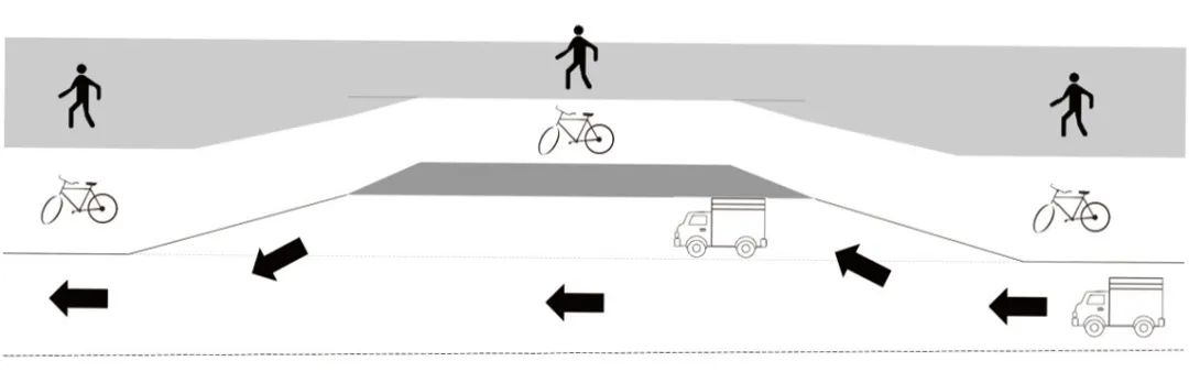 诸立超 | 城市老商业区沿街商铺装卸车位规划 诸立超 | 城市老商业区沿街商铺装卸车位规划