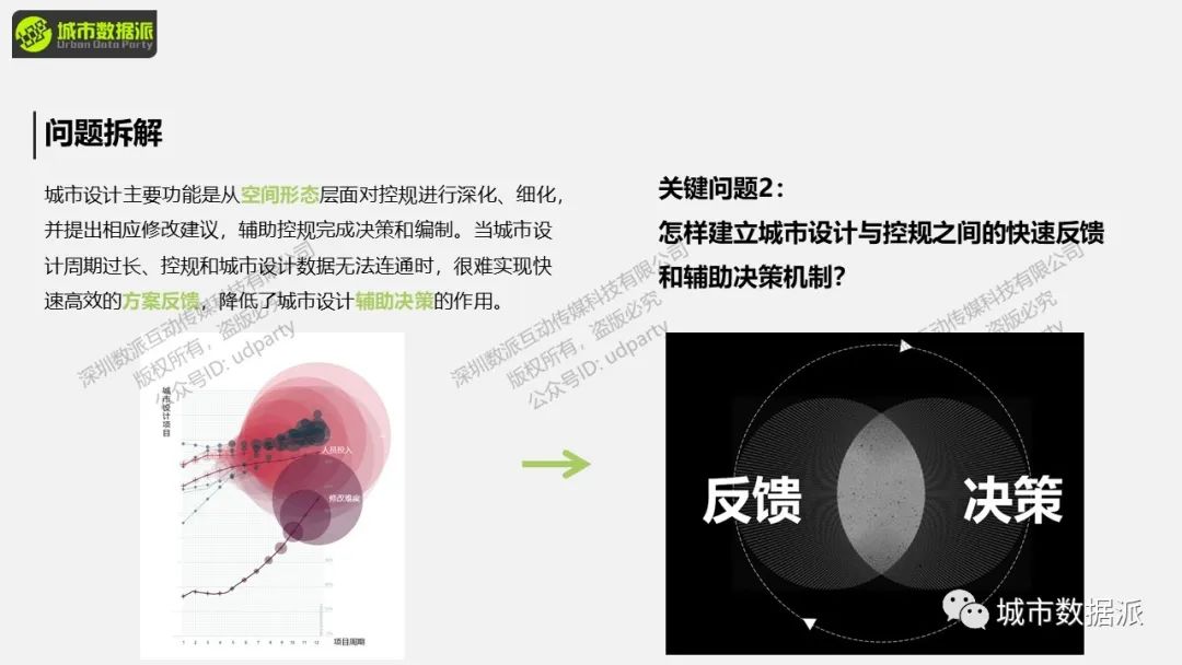 【工具推荐】这款宝藏城市设计辅助工具你不会还没用过吧？丨城市数据派