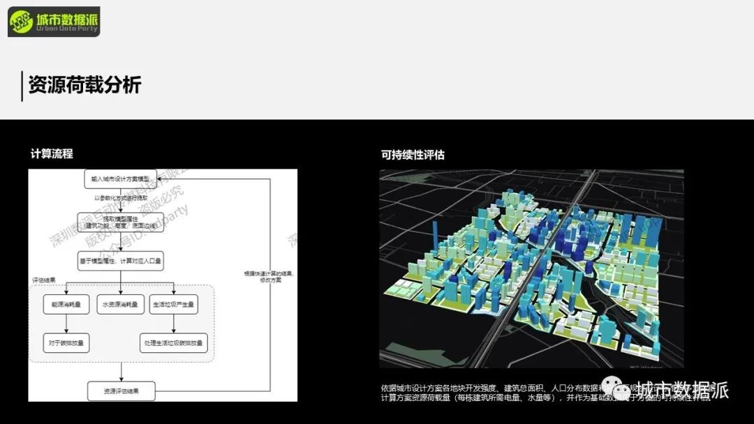 【工具推荐】这款宝藏城市设计辅助工具你不会还没用过吧？丨城市数据派