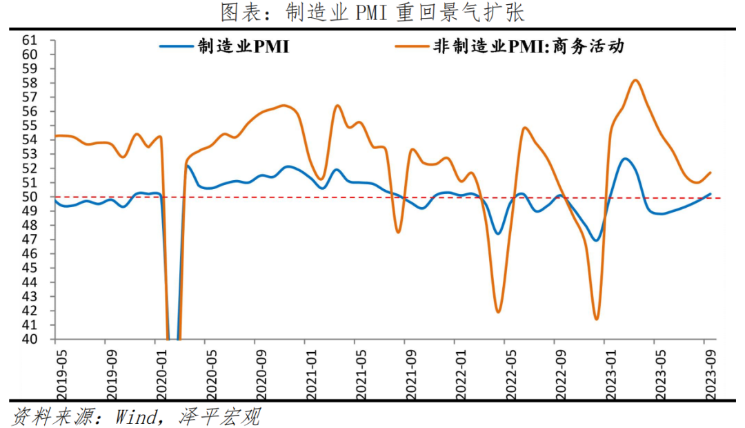 9月PMI筑底略升 9月PMI筑底略升
