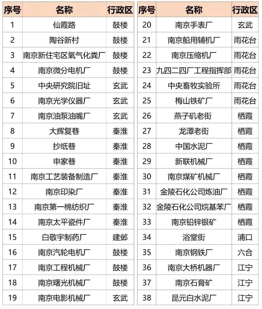 《南京历史文化名城保护规划》新版公示 《南京历史文化名城保护规划》新版公示
