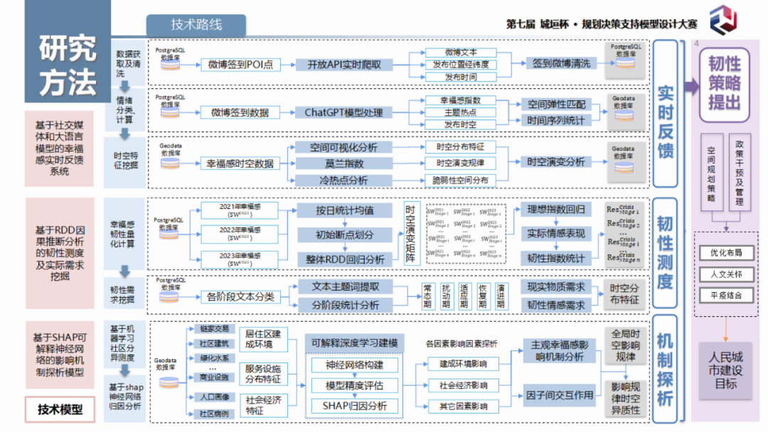 获奖作品分享:引入ChatGPT的社区环境分异下居民主观幸福感时空韧性测度 获奖作品分享:引入ChatGPT的社区环境分异下居民主观幸福感时空韧性测度