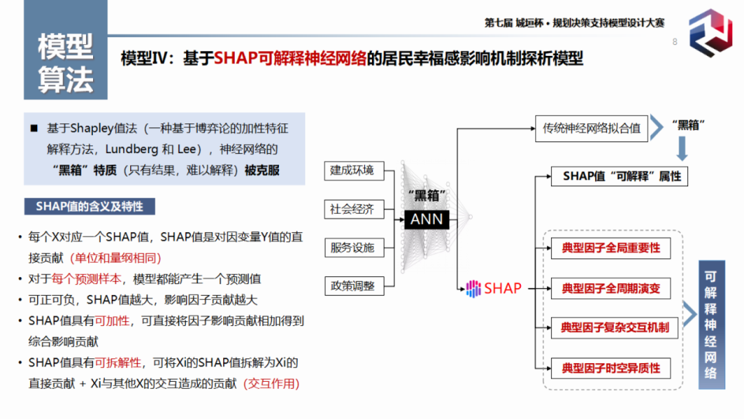 获奖作品分享:引入ChatGPT的社区环境分异下居民主观幸福感时空韧性测度 获奖作品分享:引入ChatGPT的社区环境分异下居民主观幸福感时空韧性测度