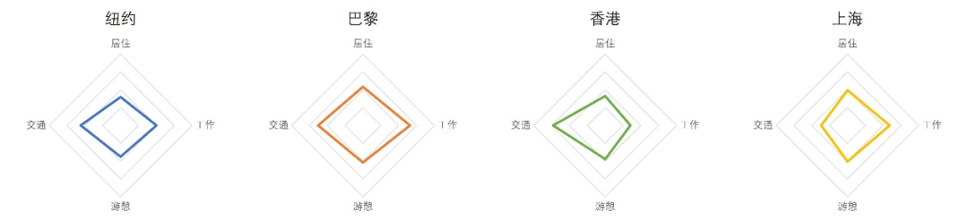期刊精粹 | 整体健康导向的高密度建成环境设计策略【抢先版】