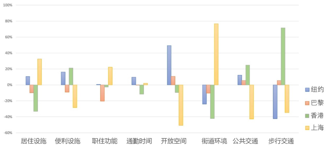 期刊精粹 | 整体健康导向的高密度建成环境设计策略【抢先版】