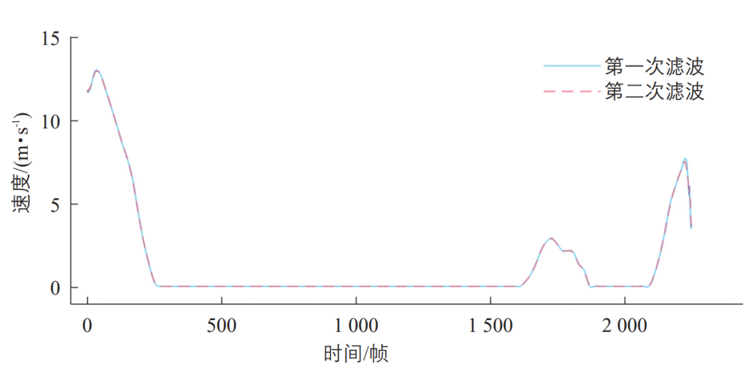 张南 | 信号控制交叉口直行待行区对通行能力的影响研究 张南 | 信号控制交叉口直行待行区对通行能力的影响研究