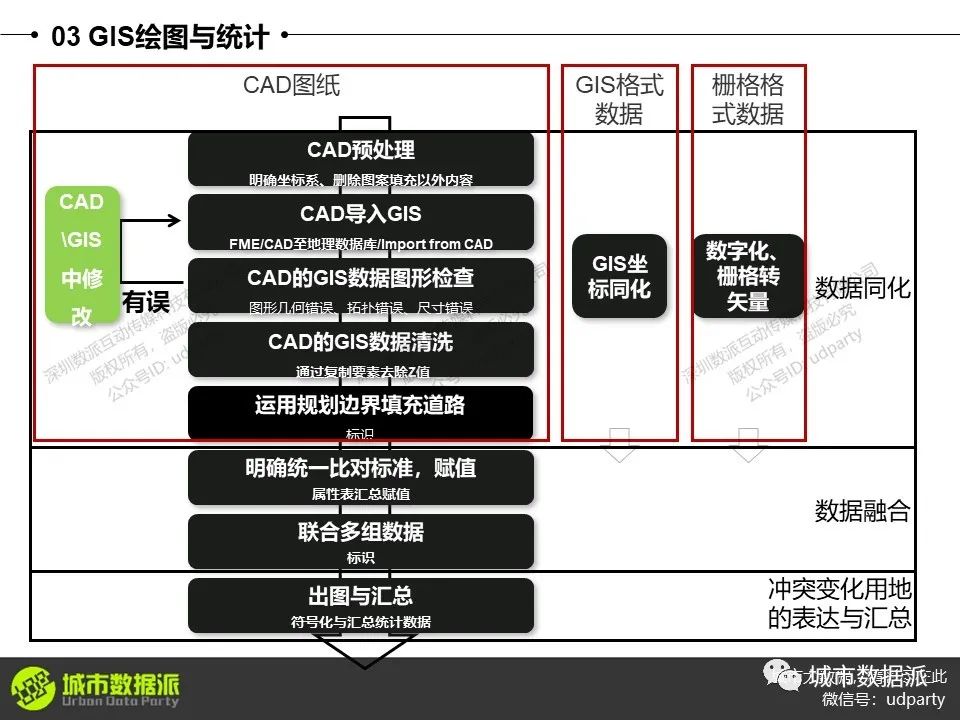 GIS技术在国空规划/双评价/生态/大数据分析中有哪些典型应用？丨城市数据派
