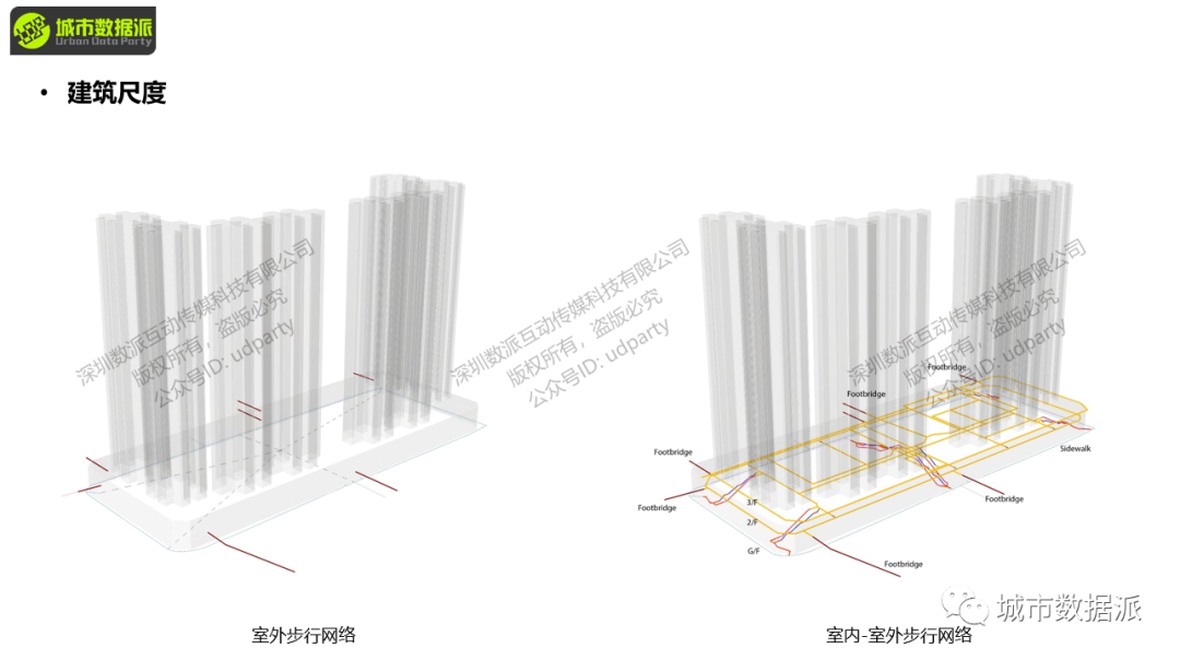【sDNA与sDNA+】可达性、穿行度、角度距离、自定义复合距离全都可计算啦丨城市数据派