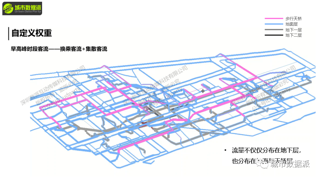 【sDNA与sDNA+】可达性、穿行度、角度距离、自定义复合距离全都可计算啦丨城市数据派
