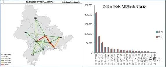 基于五度模型应用手机信令时空大数据洞察三大都市圈发展丨城市数据派