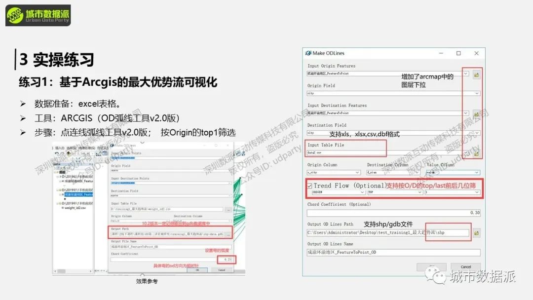 基于手机数据的动态变动与空间画像及区域联系流研究丨城市数据派