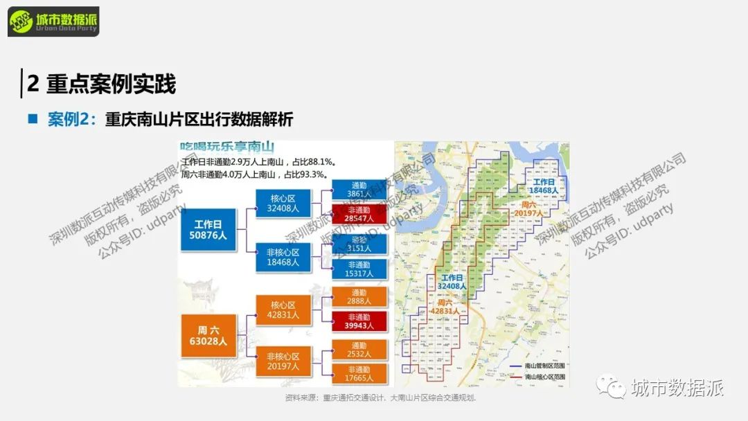 微观层面，如何利用大数据做服务能力评价及设施布局影响力评价？丨城市数据派