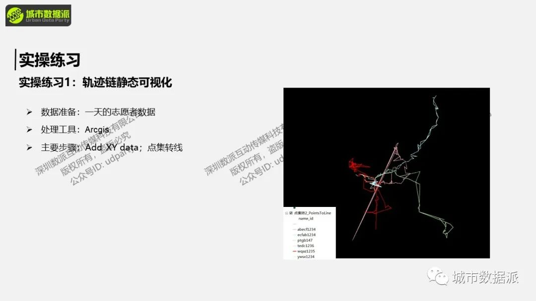 【开课倒计时4天】空间规划中十余款经典的手机大数据分析应用场景实操丨城市数据派