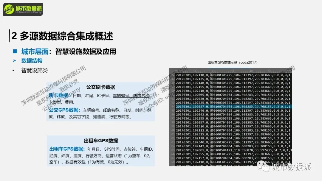 【多源数据集成】手机数据如何与交通数据、互联网数据、智慧数据结合？丨城市数据派