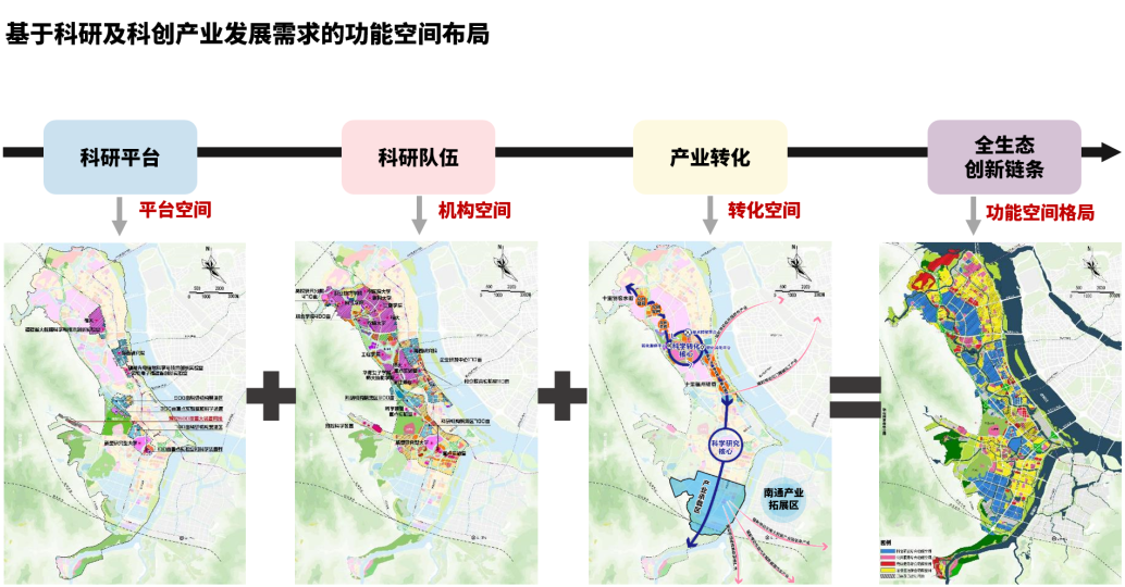 2022-2023年度项目交流会(学术周)· 驻外分院交流专场 2022-2023年度项目交流会(学术周)· 驻外分院交流专场