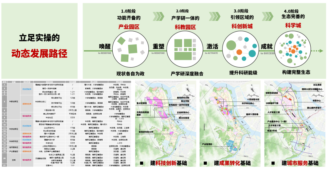 2022-2023年度项目交流会(学术周)· 驻外分院交流专场 2022-2023年度项目交流会(学术周)· 驻外分院交流专场