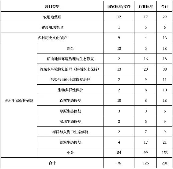 浅谈我国全域土地综合整治验收工作现状