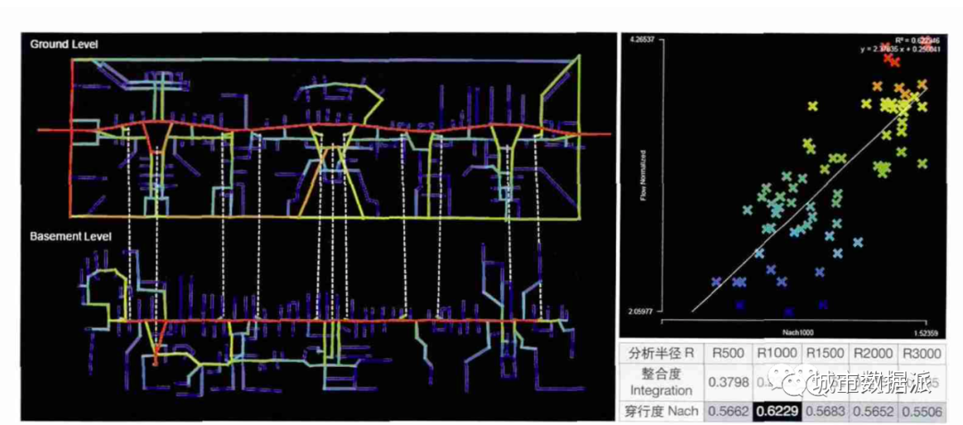 【空间句法应用】目的性与选择性消费的空间诉求分析丨城市数据派