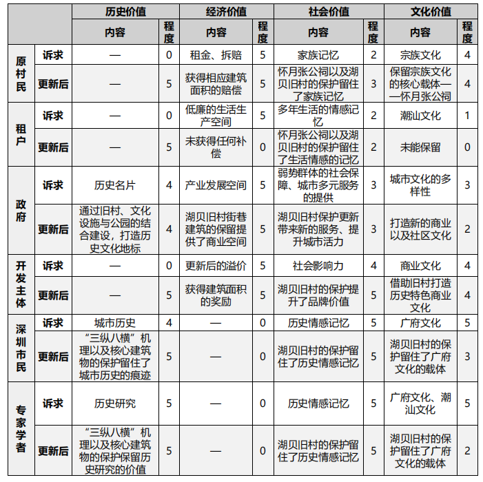 拆不动的城中村成了历史风貌区？