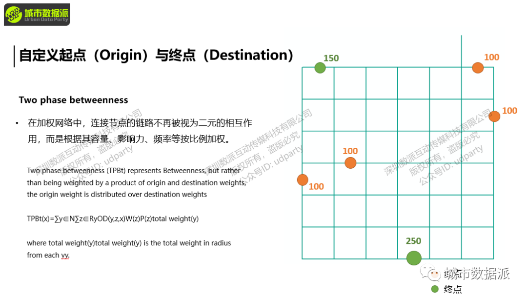 【sDNA与sDNA+】可达性、穿行度、角度距离、自定义复合距离全都可计算啦丨城市数据派