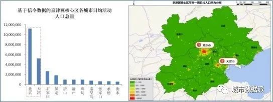 基于五度模型应用手机信令时空大数据洞察三大都市圈发展丨城市数据派