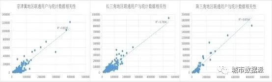 基于五度模型应用手机信令时空大数据洞察三大都市圈发展丨城市数据派
