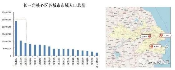 基于五度模型应用手机信令时空大数据洞察三大都市圈发展丨城市数据派