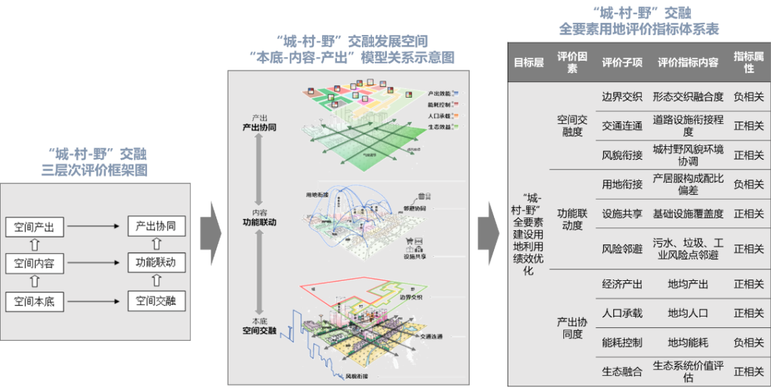 学术采撷 | 获奖论文:《“城镇—村庄—田野”融合地区全要素用地绩效评价研究——以广西武宣县为例》 学术采撷 | 获奖论文:《“城镇—村庄—田野”融合地区全要素用地绩效评价研究——以广西武宣县为例》