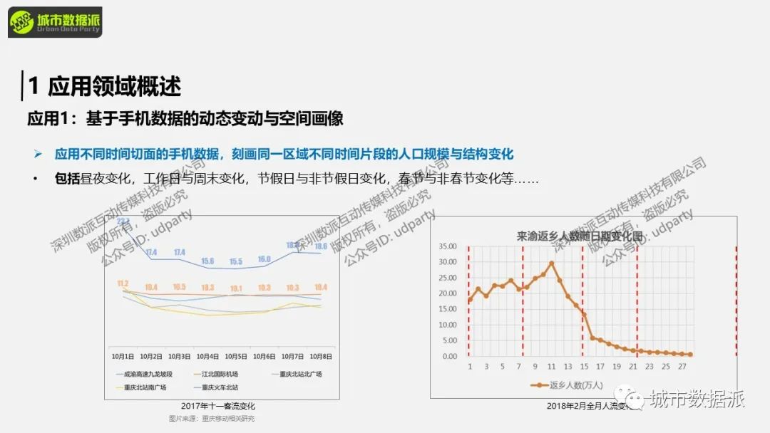 基于手机数据的动态变动与空间画像及区域联系流研究丨城市数据派