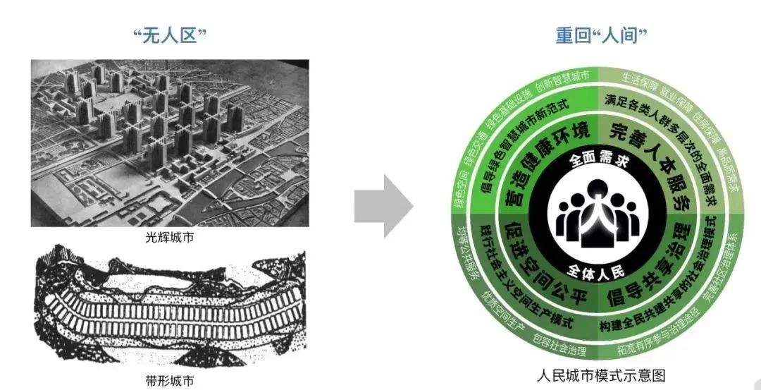 尹稚:广泛动员社会力量 深入推进城市更新行动 尹稚:广泛动员社会力量 深入推进城市更新行动