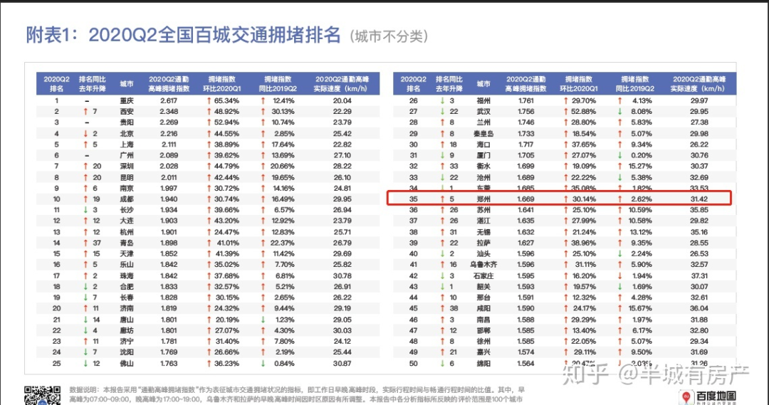 郑东新区总体规划:一座城市的“新陈代谢” 郑东新区总体规划:一座城市的“新陈代谢”