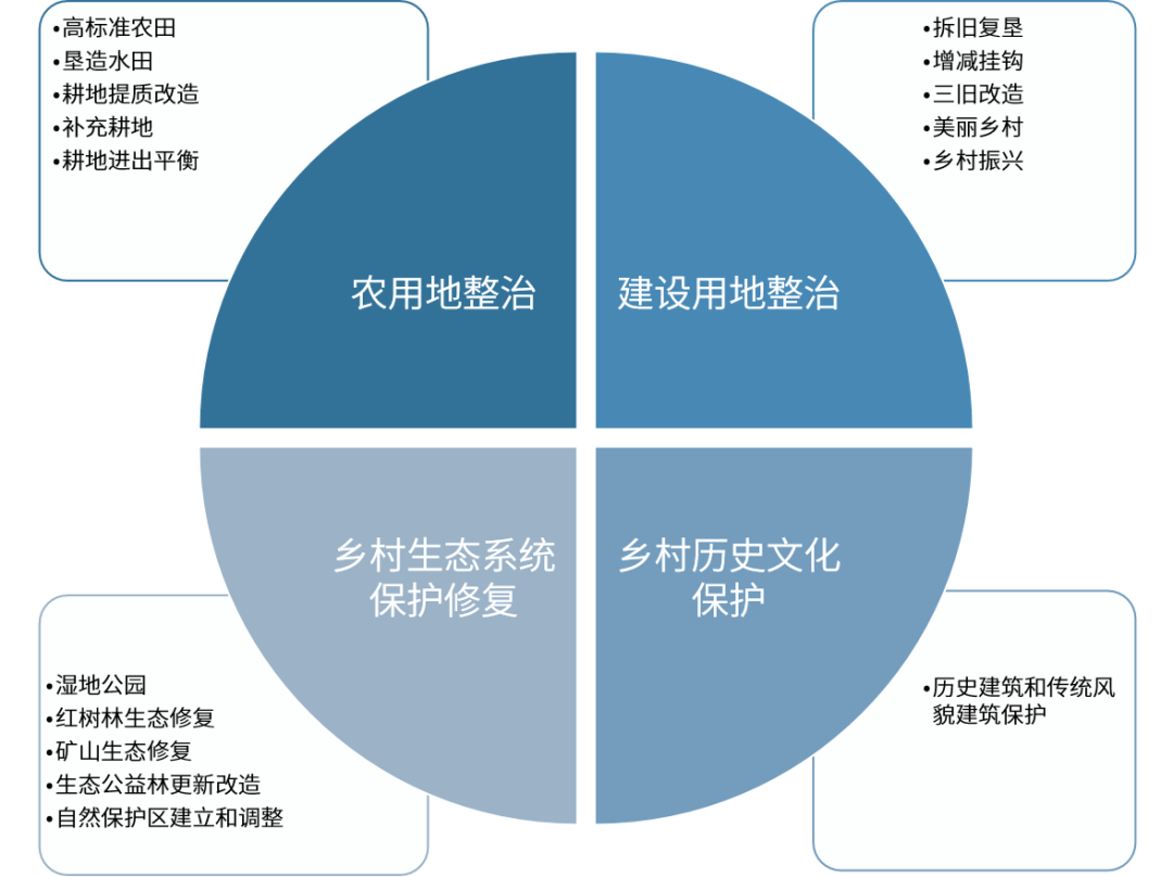 广东省全域土地综合整治验收工作的几点思考