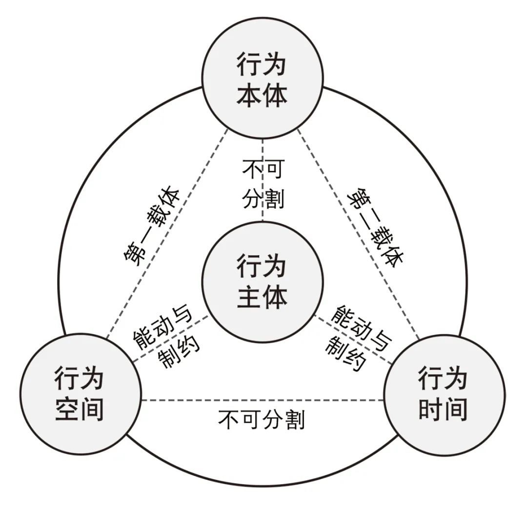 【文章导读】空间行为研究的视角与技术范式