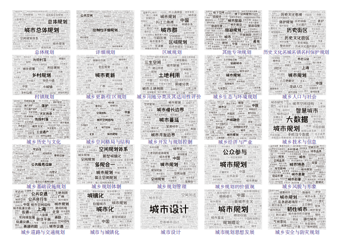 【文章精选】规划研究创新初探:内涵、测度、特征与影响机制——基于“科学学”及“互动性实践”创新的视角 | 2023年第3期 【文章精选】规划研究创新初探:内涵、测度、特征与影响机制——基于“科学学”及“互动性实践”创新的视角 | 2023年第3期