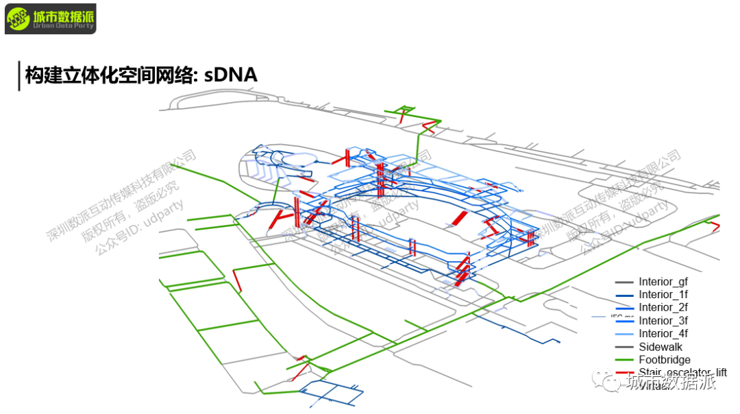 【sDNA与sDNA+】可达性、穿行度、角度距离、自定义复合距离全都可计算啦丨城市数据派